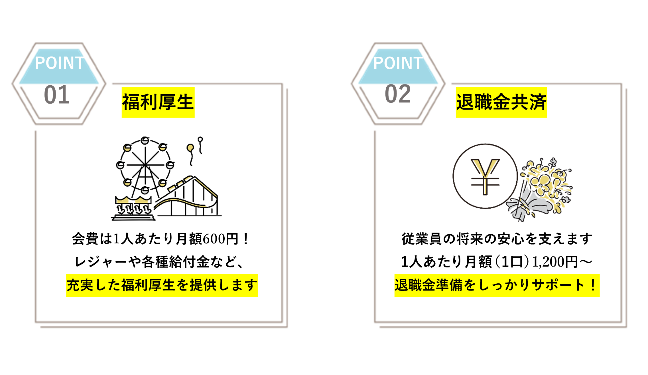 【ポイント1:福利厚生】会費はひとりあたり月600円!レジャーや各種給付金など、充実した福利厚生を提供します。【ポイント2:退職金共済】従業員の将来の安心を支えます。ひとりあたり月1200円から。退職金準備をしっかりサポート!(注:任意加入です)